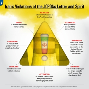 Iran’s Violation of the JCPOA in Letter and Spirit