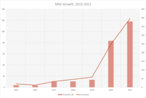 SPACGrowthChart_website